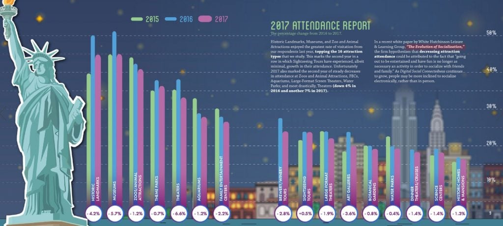 Attendance report