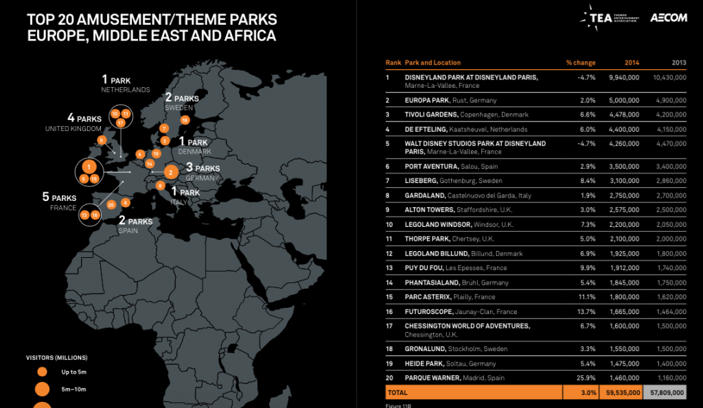 Najbardziej odwiedzana parki Europy 2014 roku