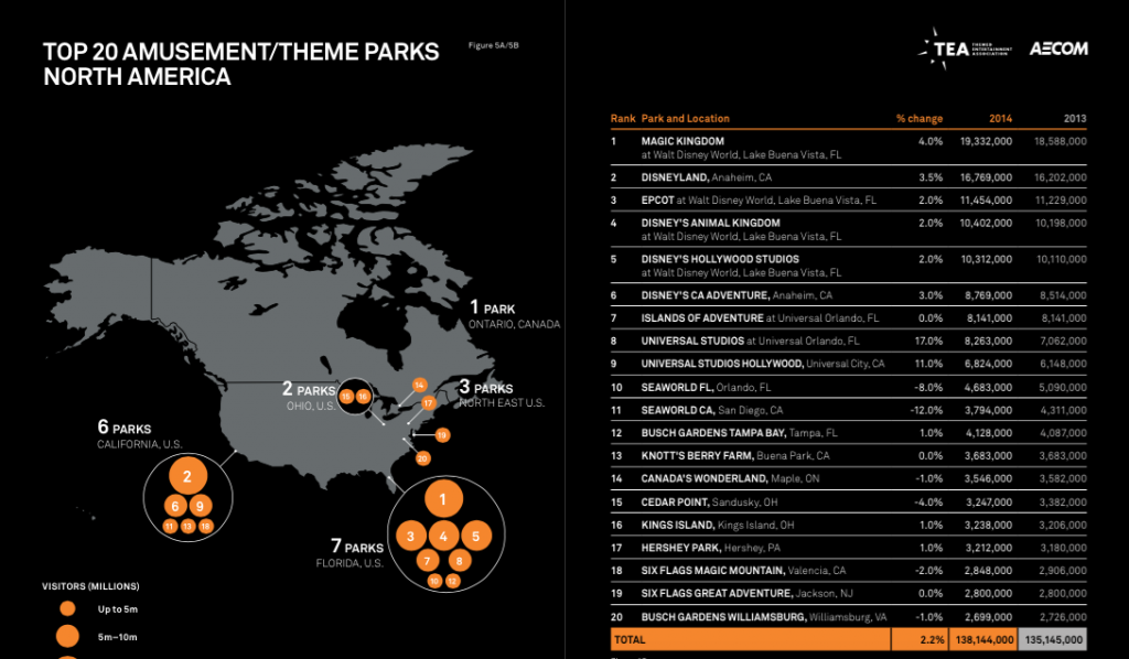 Najbardziej odwiedzana parki ameryki północnej