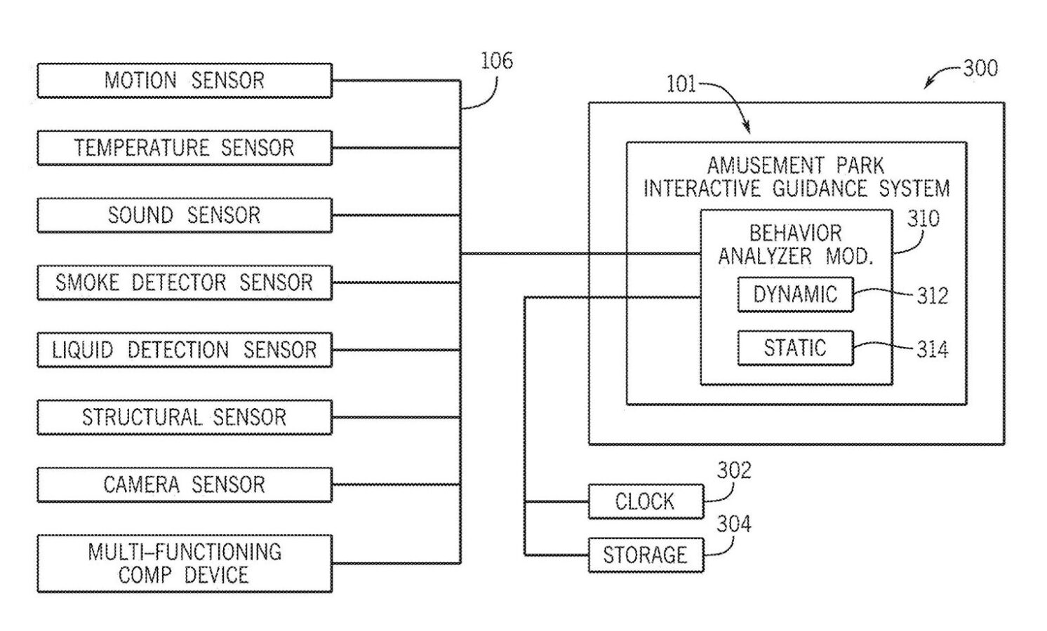 Universal Destinations & Experiences